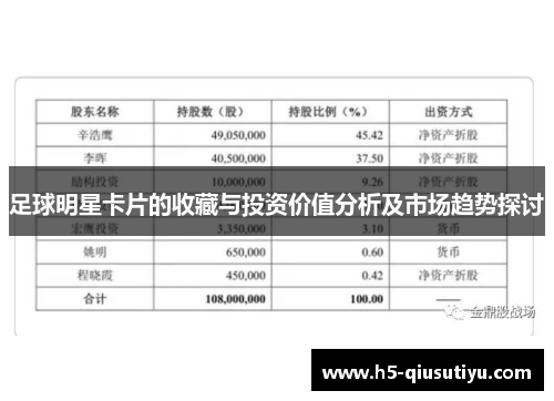 足球明星卡片的收藏与投资价值分析及市场趋势探讨